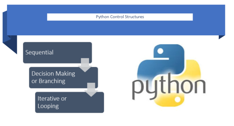 Python: Control Structures | EverythingIsPossible